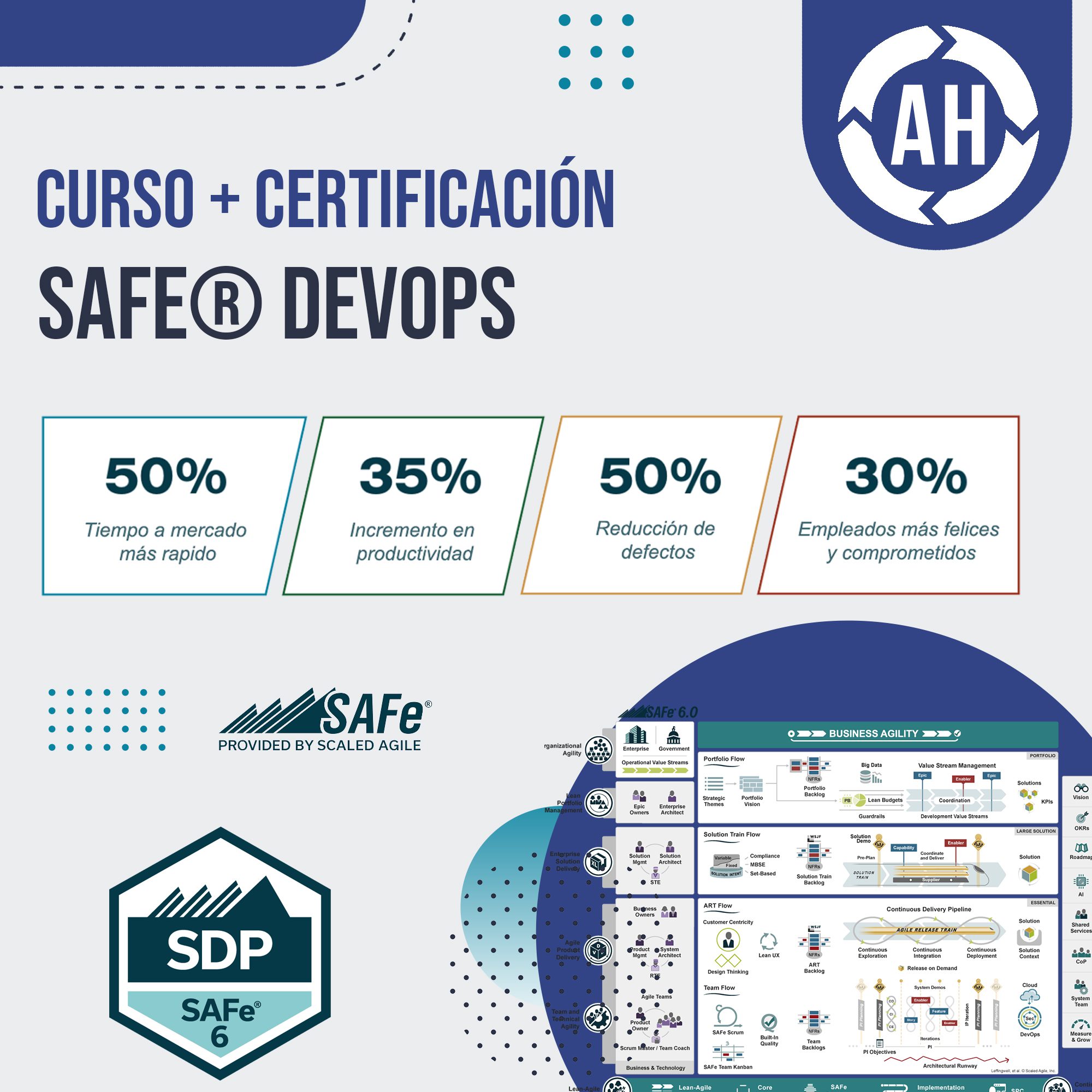 Agile Hunter - SAFe DevOps (SAFe® SDP) Privado (In-Company) Online o 