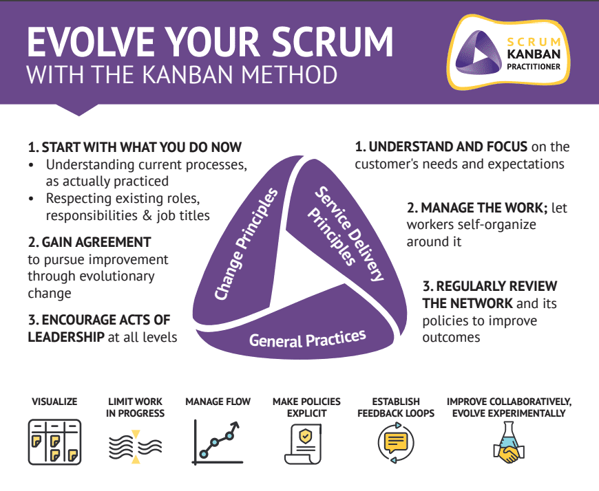 Scrum Kanban Practitioner
