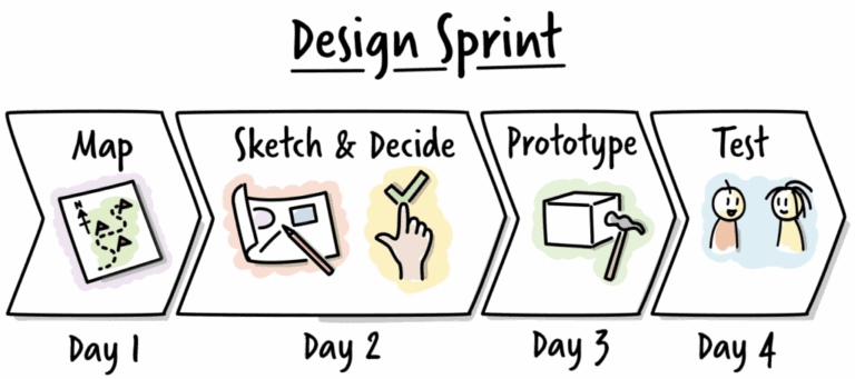 Curso design sprint
