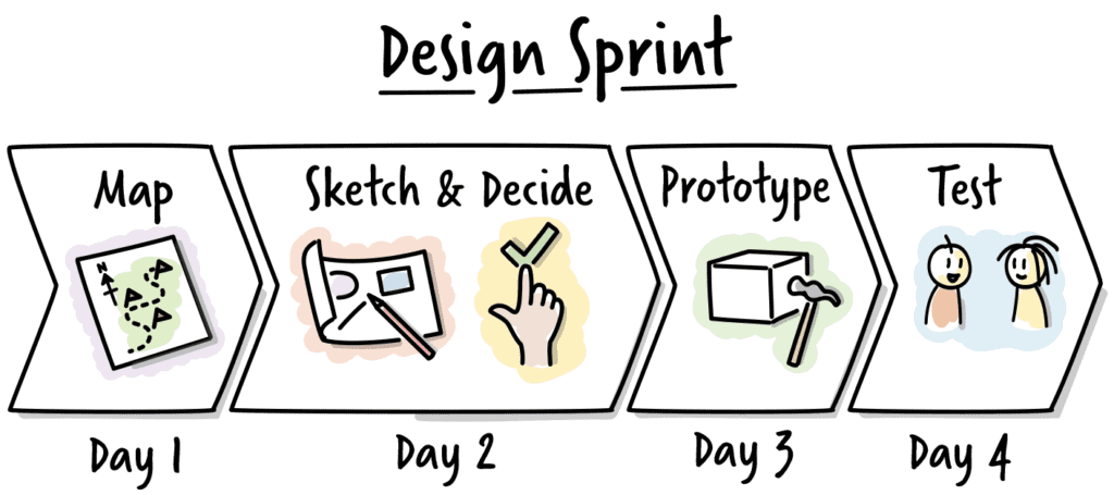 Curso design sprint